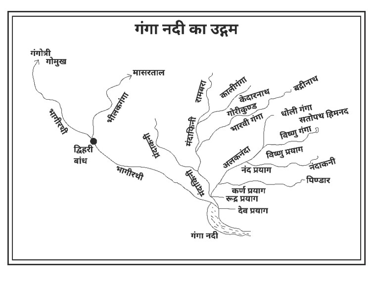 Bharat Ki Nadiya - भारत की प्रमुख नदियां