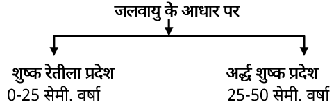 बल किसे कहते हैं? परिभाषा, बल के प्रकार, उदाहरण Force in Hindi