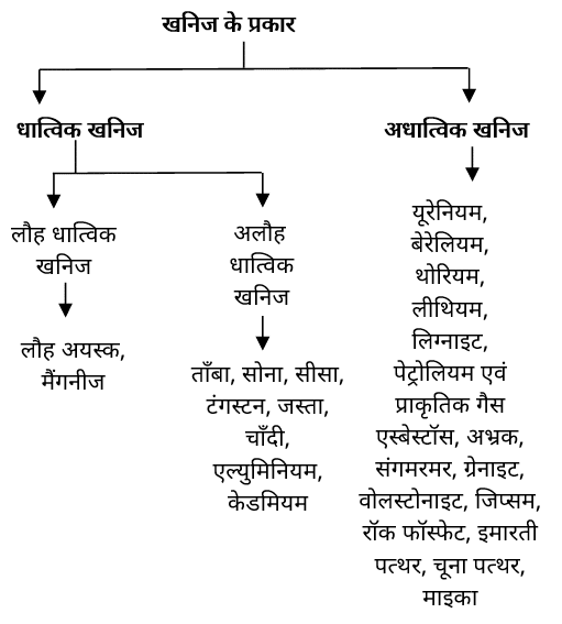 वचन किसे कहते हैं? परिभाषा, भेद और उदाहरण - Vachan in Hindi
